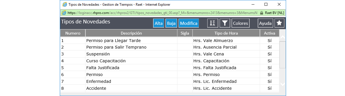 Tipos de Novedades