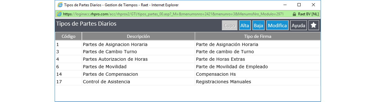 Tipos de Partes