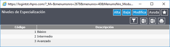 Niveles de Especialización