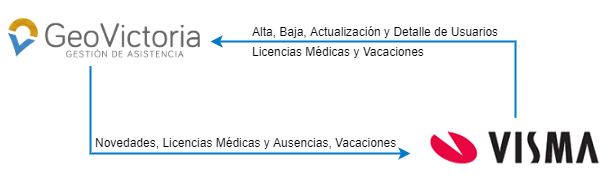 Diagrama