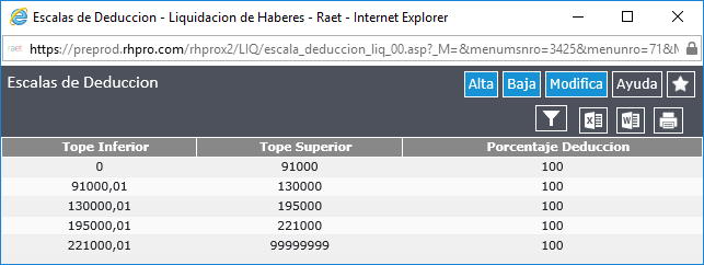 Escalas de Deducción