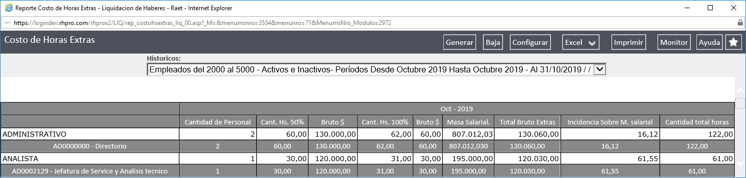 Costo de Horas Extras