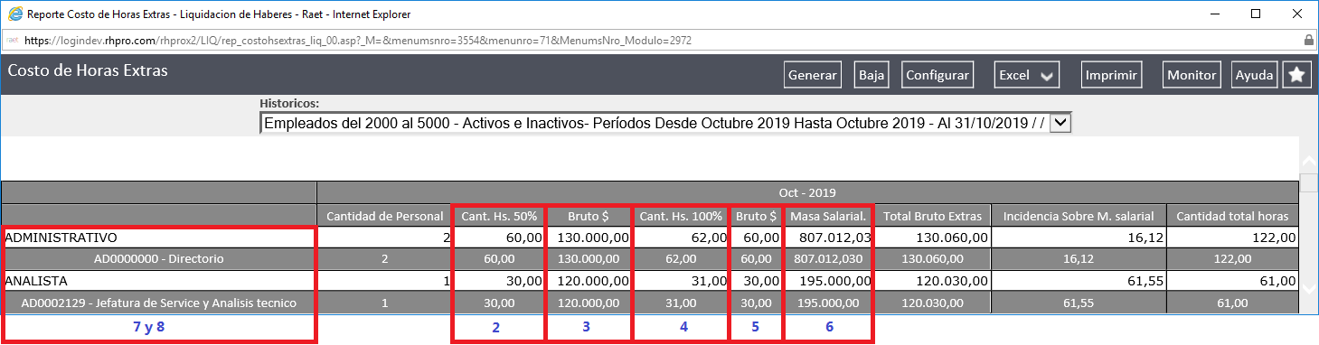 Costo de Horas Extras