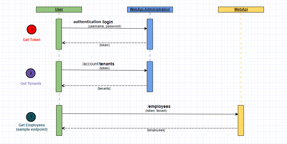 Diagrama de flujo