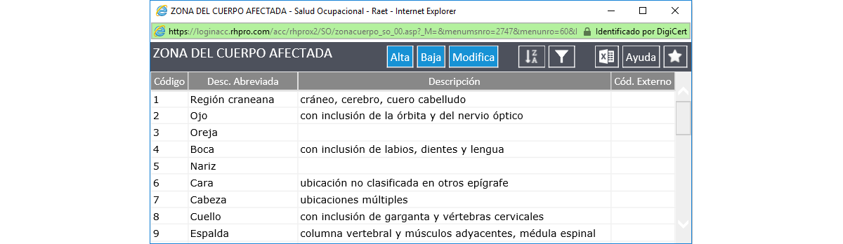 Zona del Cuerpo