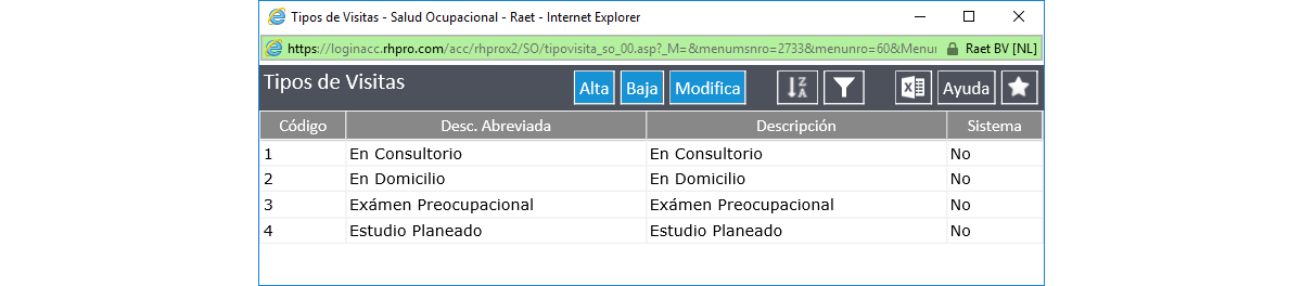 Tipos de Visitas